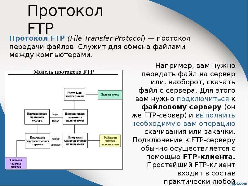 Ftp системы. Протокол FTP. Протокол передачи файлов. По протоколу FTP. Протокол передачи данных между сервером и клиентом.