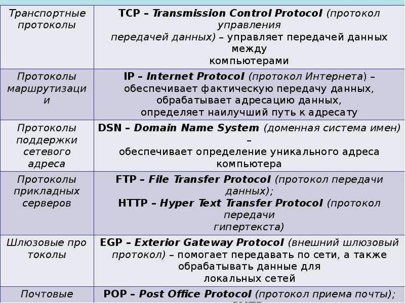 Виды протоколов. Виды протоколов передачи данных. Протокол передачи данных примеры. Таблица протоколов передачи данных. Протокол передачи данных, сетевой протокол.