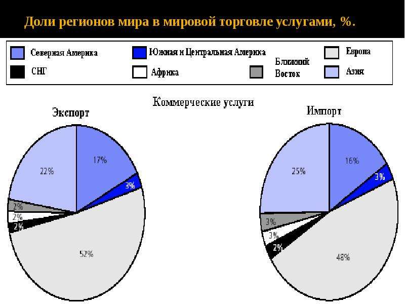 Схема международная торговля услугами