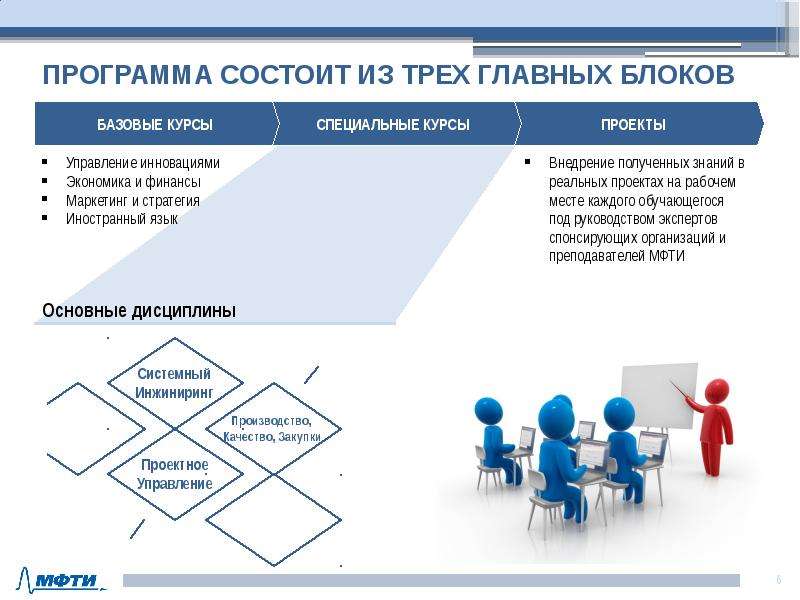 Состоит из трех основных. Основные блоки программы. Из чего состоит программа. Основные блоки презентации. Блоки приложения основные.