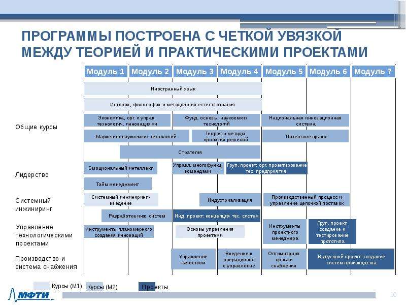 Инструменты управления. Управление технологическими проектами. Инструменты управления проектами. Инструменты проектного управления. Система управления проектами программа.