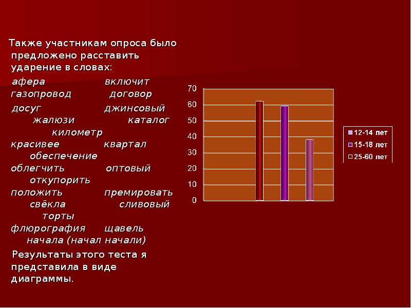 Афера какое ударение. Участники опроса. Афера ударение в слове. Расставить ударение в словах газопровод. Афера или афера ударение в слове.