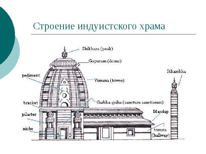 Схема буддийского храма