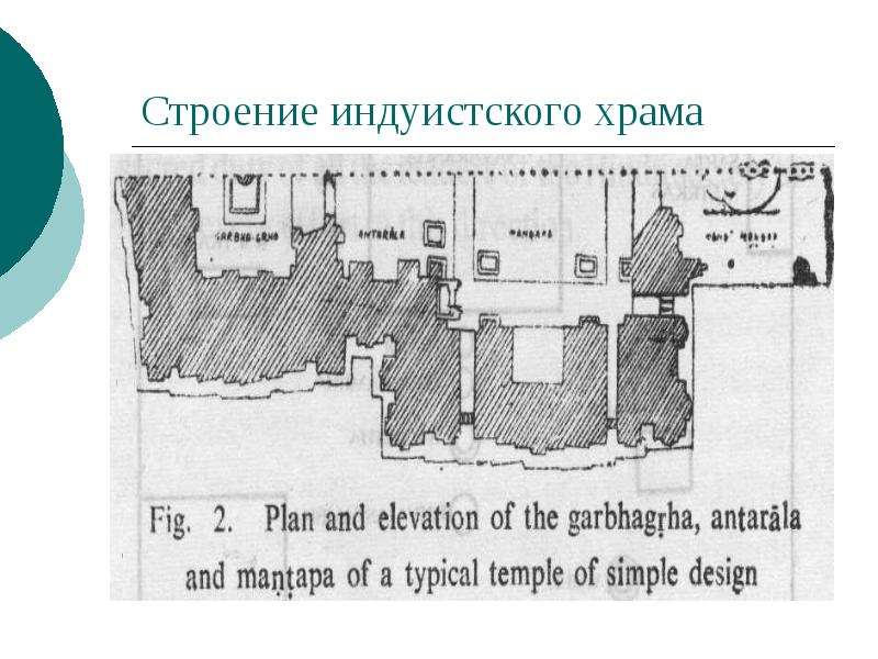 Схема индуистского храма