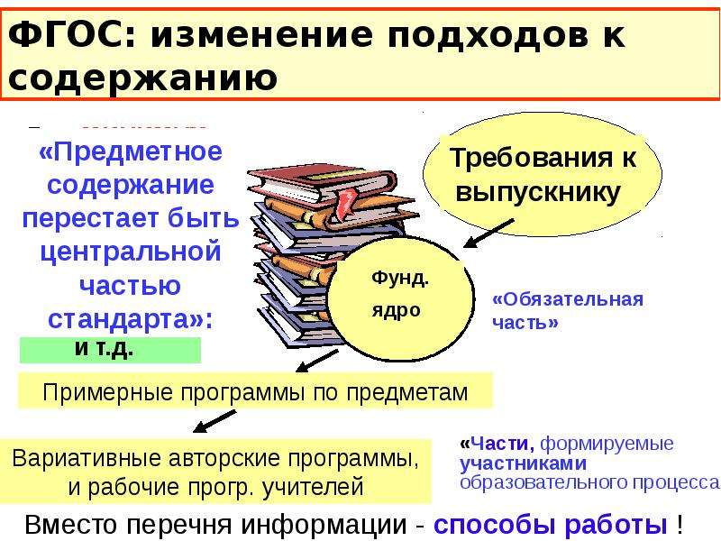 Фгос структура и содержание образования. Изменение подходов к содержанию и структуре образование. Перемены по ФГОС.