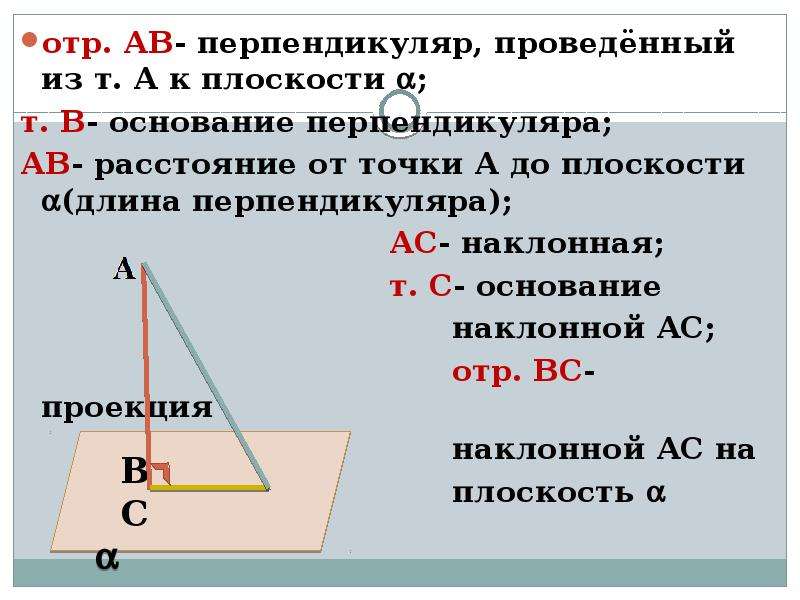 Определение перпендикуляра к плоскости наклонной и проекции наклонной на плоскость рисунок