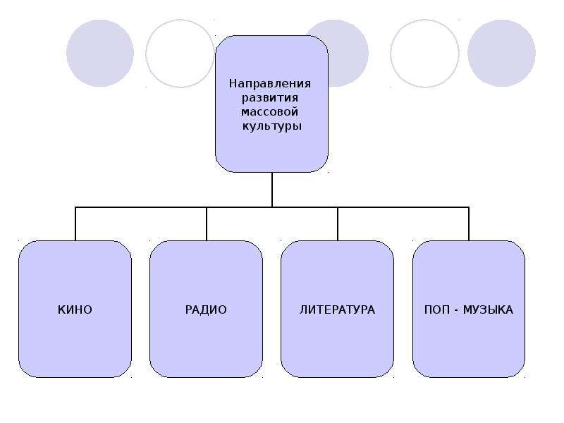 Жанры свойственные массовой культуре