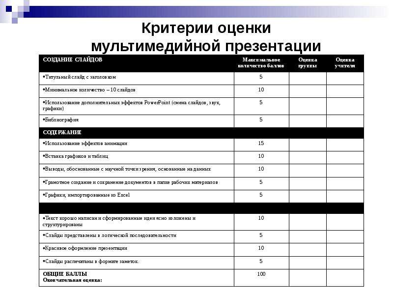 Оценка видео. Критерии оценивания презентации учащихся. Критерии оценивания мультимедийной презентации. Критерии оценивания мультимедийной презентации учащихся. Критерии оценки презентации учащегося.