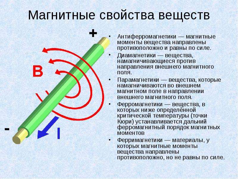 5 ноября магнитная. Вещества намагничивающиеся против направления магнитного поля. Внешний вид магнитного поля. Игла в магнитном поле.