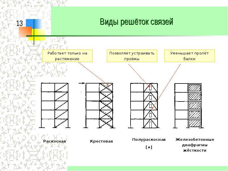 Варианты связи. Вертикальные связи жесткости. Решетка вертикальных связей. Виды связей здания. Типы связей в каркасах.