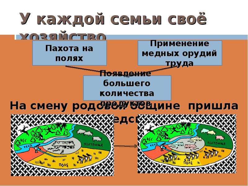 Родовая община и соседская община различия