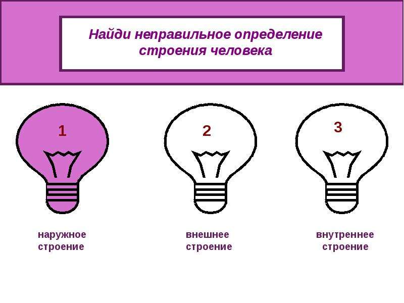 Определение стр. Найди неправильное определение строение тела человека. Строение человека 2 класс тест. Найдите неправильное определение строения. Строение это определение.