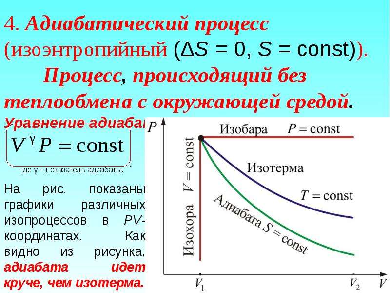 Адиабатный процесс презентация