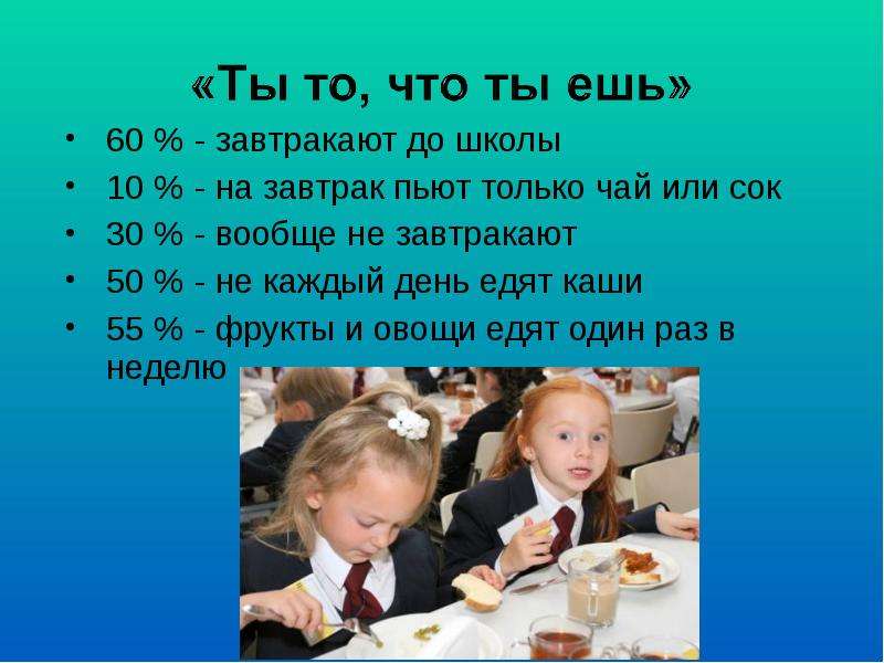 1 день едим 1 не едим. Что будет если только завтракать. Что если каждый день только завтракать. Совершенный вид завтракать. Что будет если не завтракать вообще.