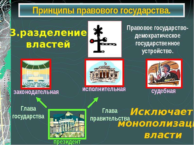 Властей принцип правового государства. Принципы правового государства. Правовое государство принципы правового государства. Принципы правового гос ва. Основополагающие принципы правового государства.