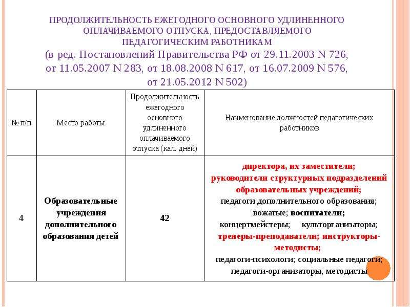 Сколько дней отпуск педагога в школе. Отпуск социального педагога в школе количество дней. Сколько отпуск у социального педагога в школе. Сколько дней отпуска у социального педагога в школе. Отпуск у соц педагога в школе.