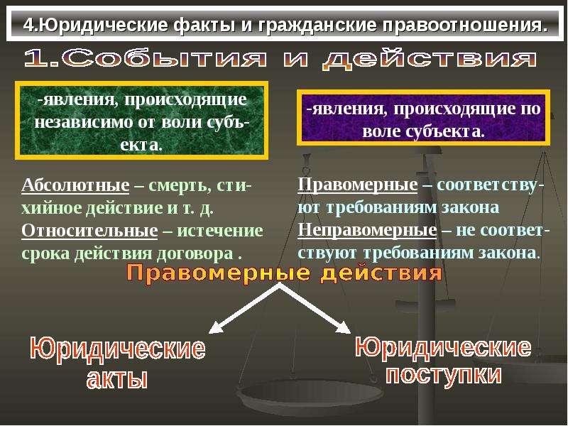 План юридические факты