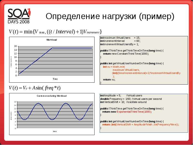 Измерение нагрузки. Нагрузочное тестирование пример. Профиль нагрузочного тестирования. Нагрузка определение. Профиль нагрузки в нагрузочном тестировании.