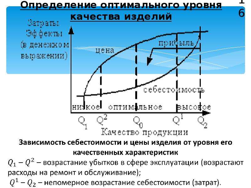 Оптимальные показатели. Управление и выживаемость предприятия. Оптимальный уровень цен. Рыночного оптимального уровня. Как определить уровень качества.