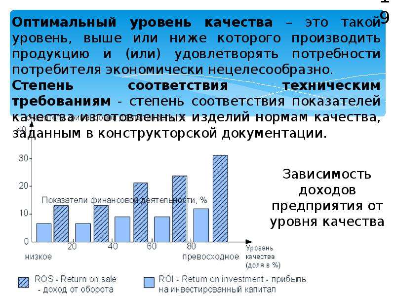 Положение на рынке товаров услуг. Оптимальный уровень. Оптимальный показатель качества. Уровень качества. Оптимальное значение показателя качества.