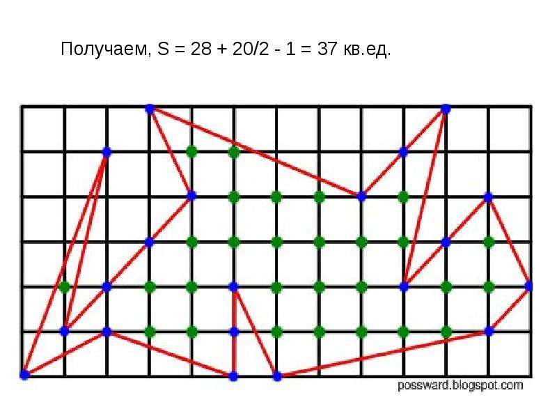 Длина маршрута на квадратной сетке 6. Метод сетки квадратов. Координаты квадрата сетки. Узел квадратной сетки. Узел квадратная сетка математика.