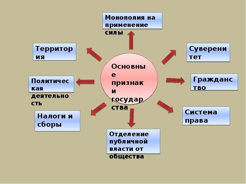 Проект на тему политика