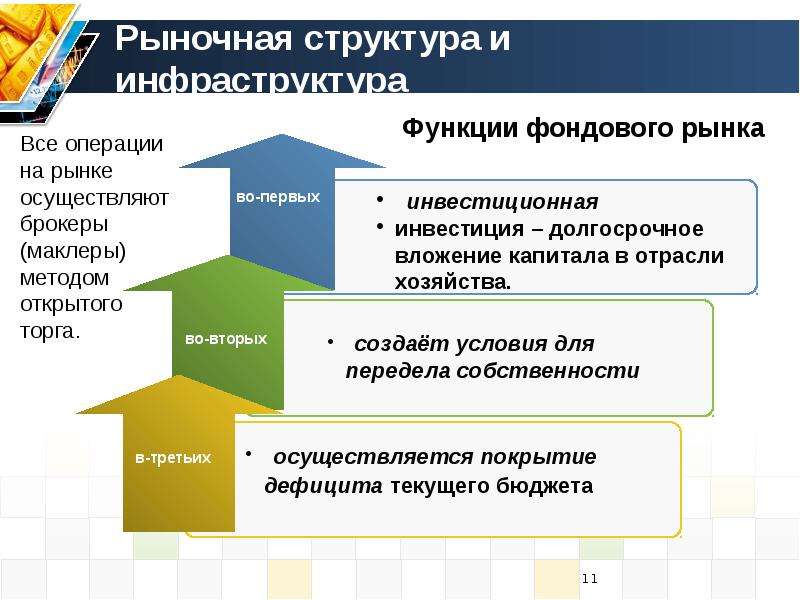 План рыночные отношения в экономике