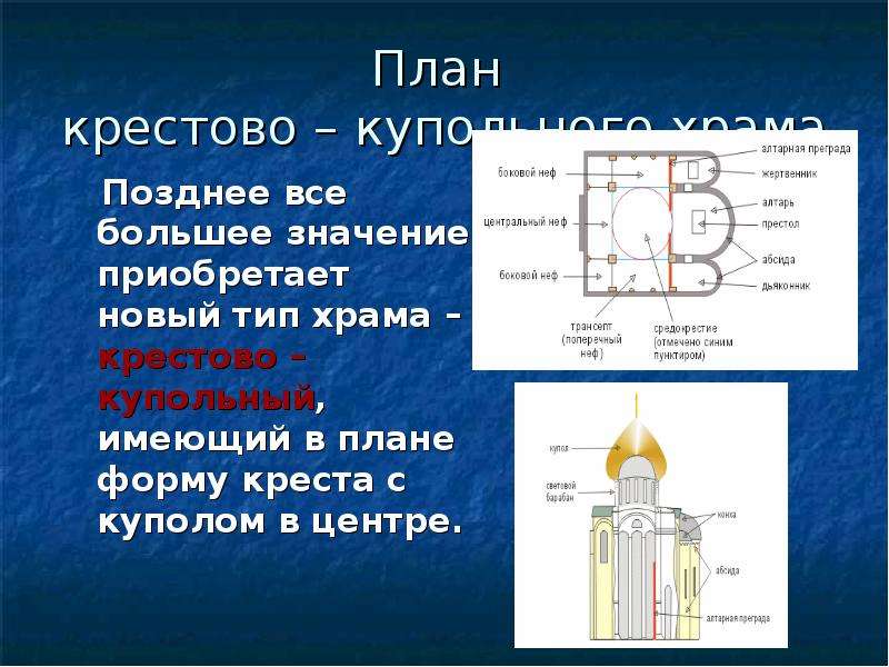 Фото крестово купольный храм