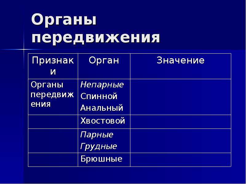 Особенности строения и жизнедеятельности рыб таблица