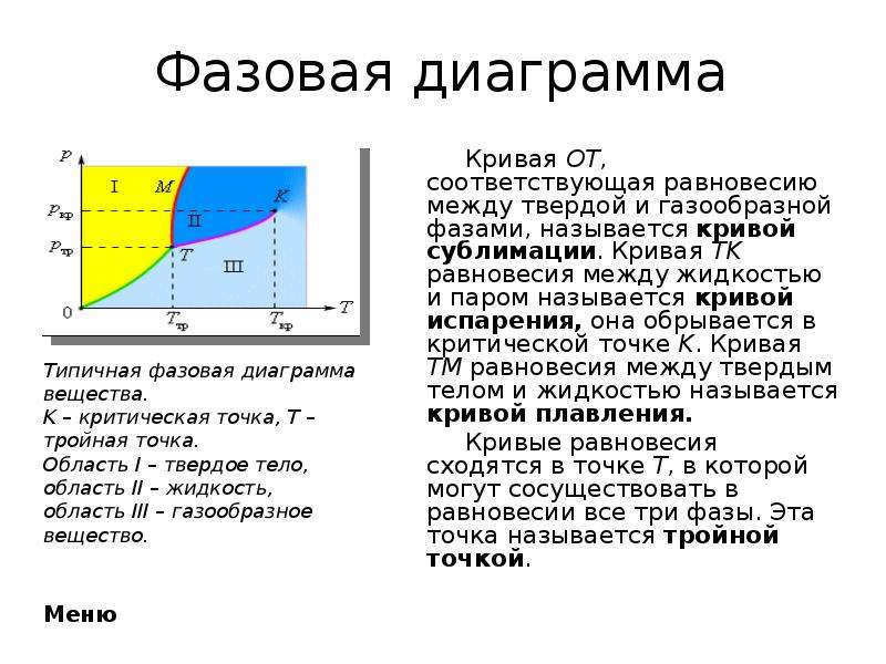 На рисунке приведена диаграмма состояния фазовому равновесию твердое тело жидкость соответствует