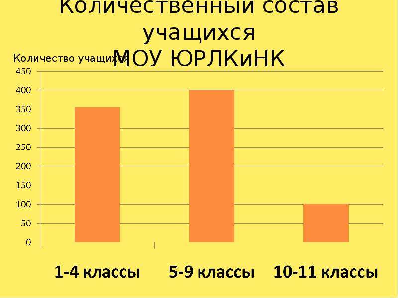 Построить график у х2 4 x