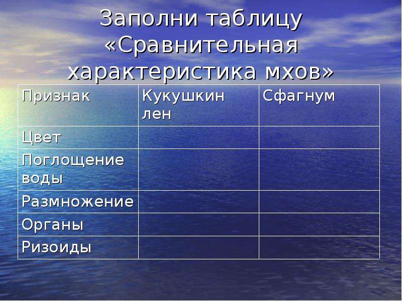 Таблица мхи 7 класс. Заполните таблицу сравнительная характеристика мхов. Таблица сравнительная характеристика мхов. Сравнительная характеристика мхов. Заполните таблицу сравнительная характеристика.