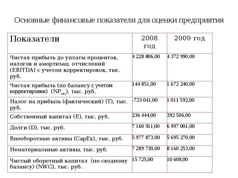 Оценка стоимости картины