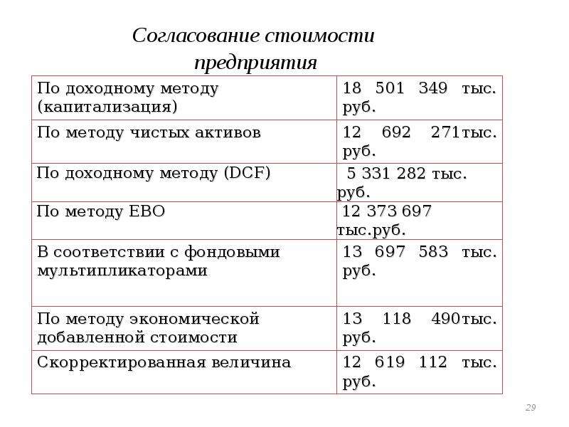 Как согласуем цену. Согласование стоимости. Согласованная стоимость это. По стоимости согласовываете. Ангаутет стоимость предприятия.