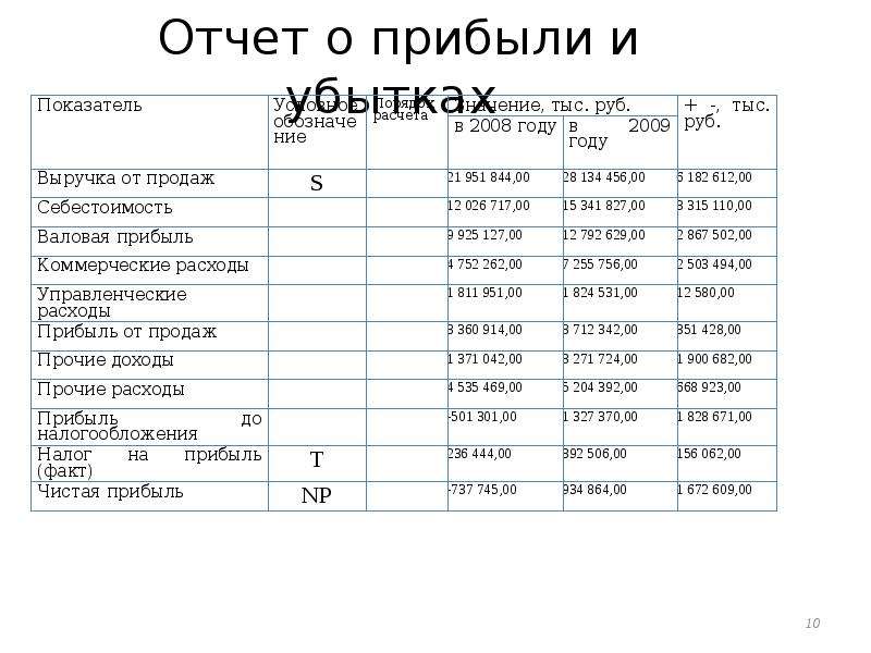 Оценка 2012. Отчет 10а. Отчётность в 10 ДГЕЦ. То такое ЭО В отчетах в школе образец.