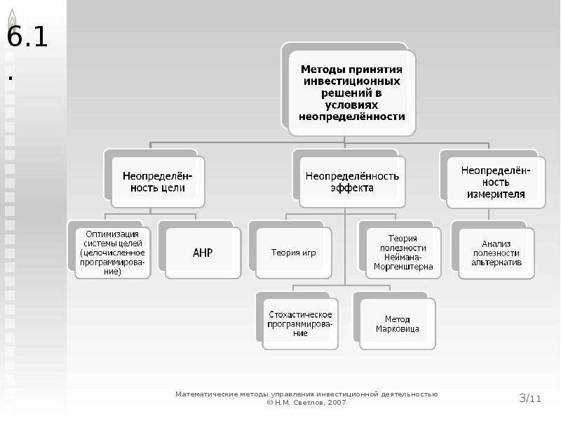 Классификация методов управления проектами