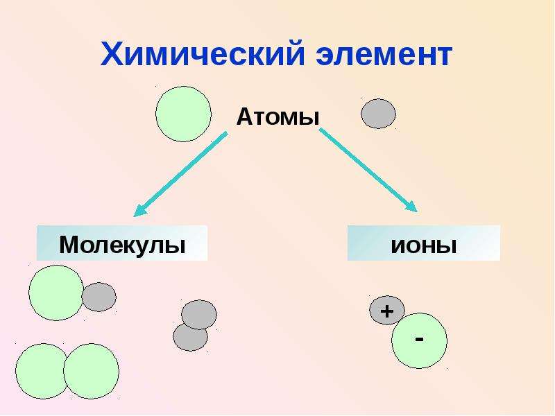 Основной элемент презентации это