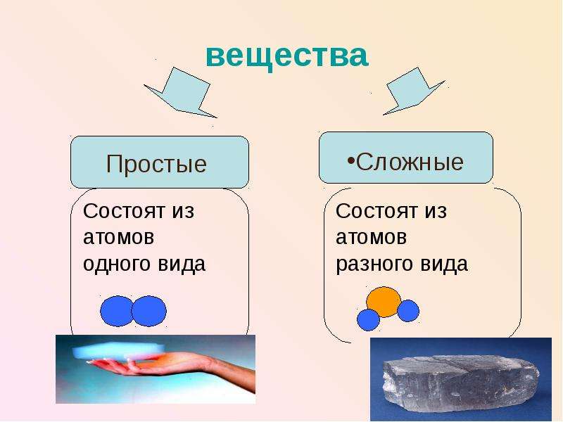 Способы изображения вещества