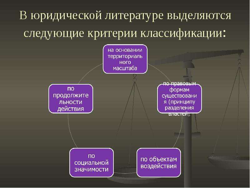 Выделяются следующие. Функции государства презентация. Роль права в реализации функций государства. Критерии функций государства.