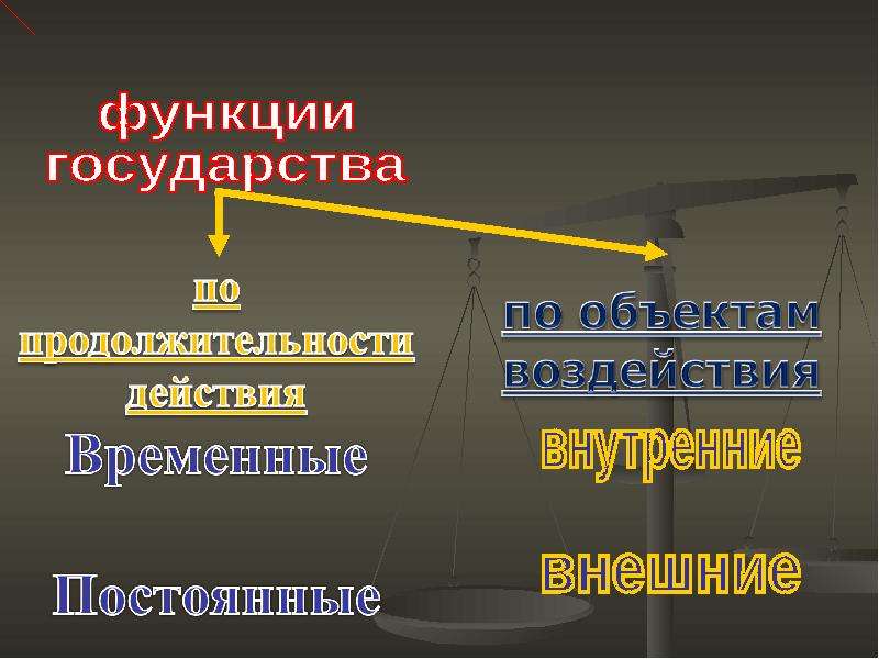 Что является обязанностью государства. Функции государства презентация. Функции государства картинки для презентации. Социальная функция государства картинки. Функции для презентации.