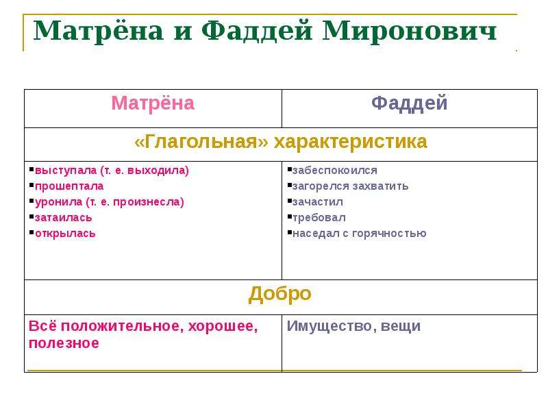 Цитатный план жизни матрены