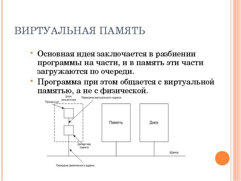 Программы виртуальной памяти. Схемы управления памятью. Виртуальная память это основная память. Схема программа управление памятью. Модели управления памятью.