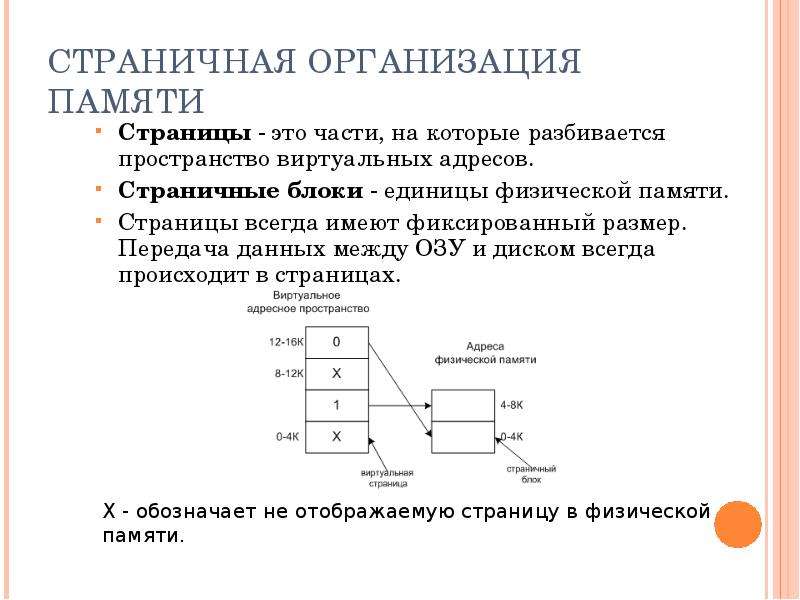 Страница памяти. Страничная организация памяти. Страничная организация виртуальной памяти. Таблица страниц. Страничная адресация памяти. Страничный метод организации памяти.