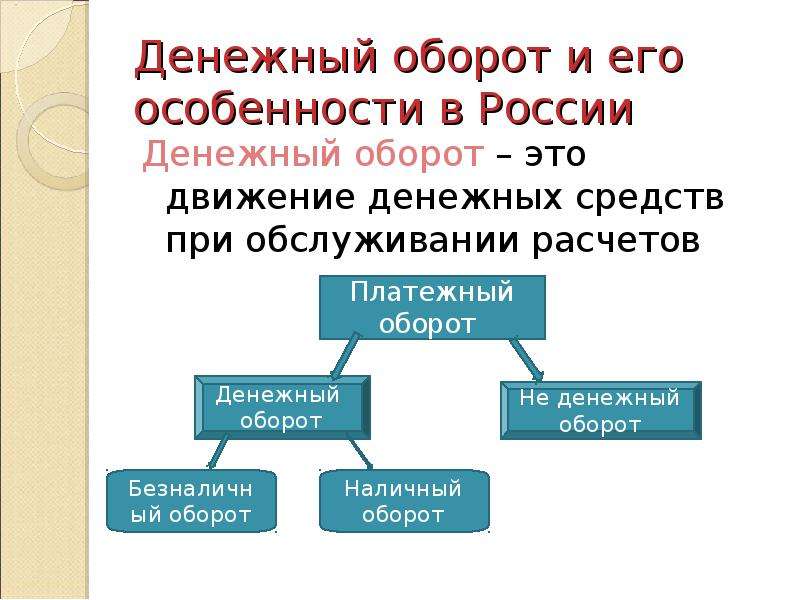 Денежный оборот. Денежный оборот презентация. Особенности денежного оборота. Налично-денежный оборот.