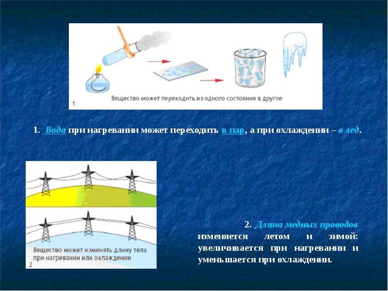 Вода при нагревании. Охлаждение и нагревание  вода и лед. Явление расширения тел при нагревании. Движение жидкости при нагреве. Лед в воду это физическое явление.
