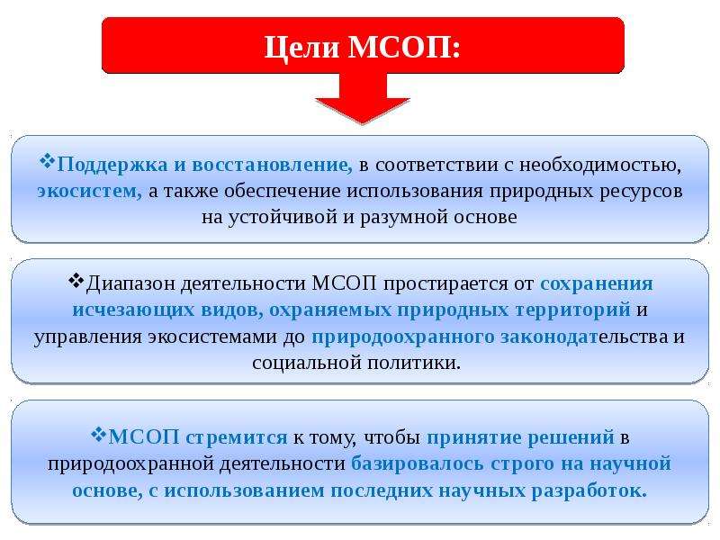 Международный союз охраны природы. Международный Союз охраны природы цели. МСОП цели. МСОП задачи. Цели и задачи международного Союза охраны природы (МСОП)?.