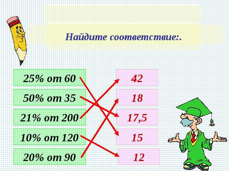 Найти 0 7 от 40. Найдите соответствие. Задачи на соответствие по математике начальная школа. Найди соответствие.