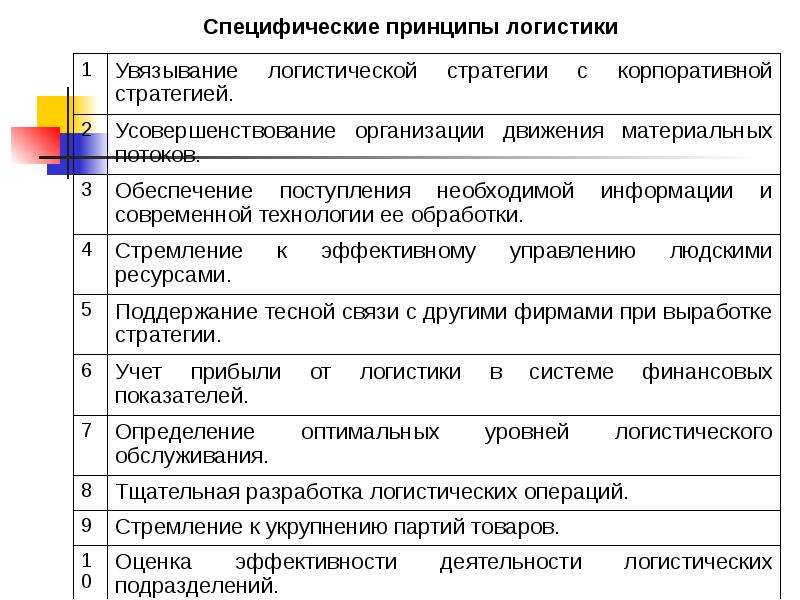 Классификация основных видов логистических планов на предприятии