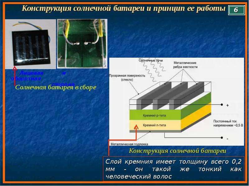 Презентация по теме солнечные батареи