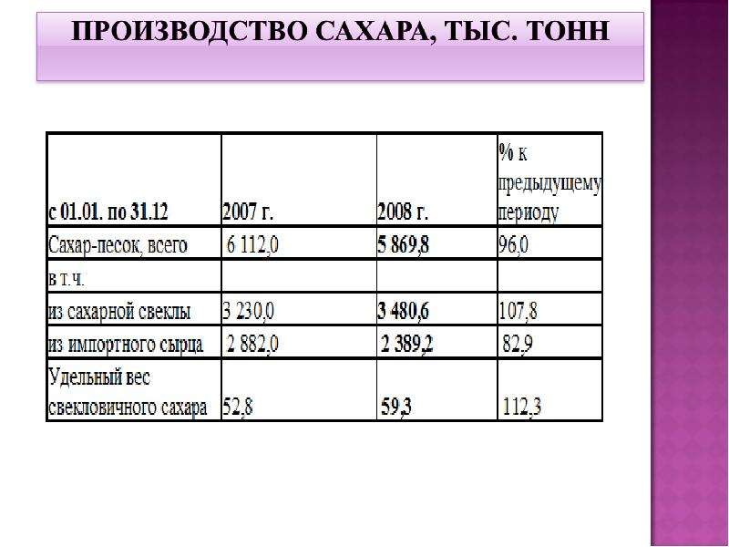 Сахар плотность. Плотность сахарного песка. Плотность сахара. Плотность сахара и соли.